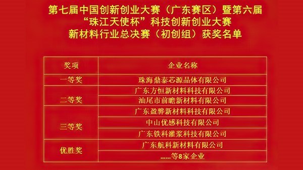 連創(chuàng)佳績，方恒榮獲兩項(xiàng)創(chuàng)業(yè)大獎(jiǎng)！
